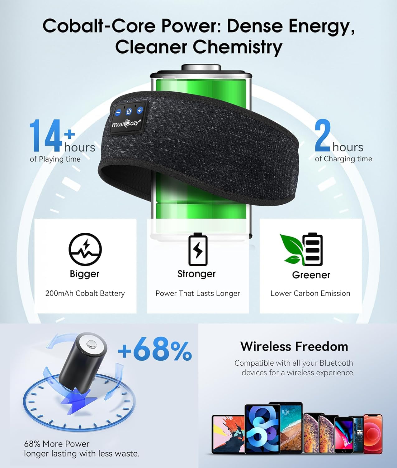 Sleep Headphones Bluetooth 5.2 Headband, Sports Wireless Earphones Music Sleeping Eye Mask Earbuds with HD Stereo Speaker for Mom Women Men Teen Running Cool Gadgets Unique Gifts